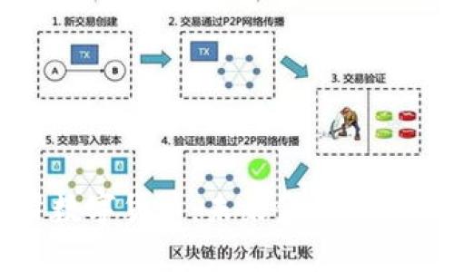 集体学习数字货币：未来金融的变革与挑战