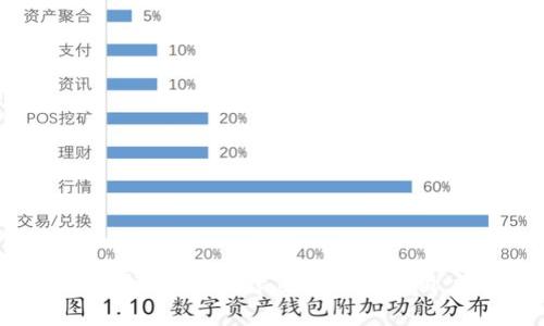  小狐钱包插件下载：绿色安全安卓用户的首选