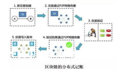 小狐钱包一键下发手续费：解锁数字资产的便利和高效