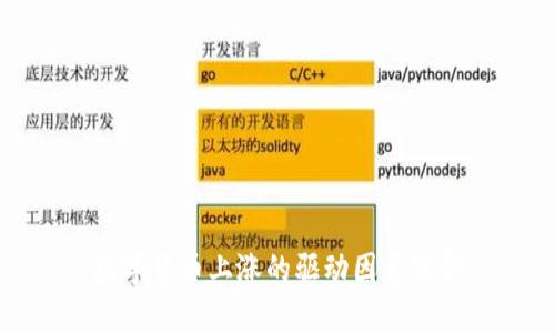 数字货币上涨的驱动因素分析