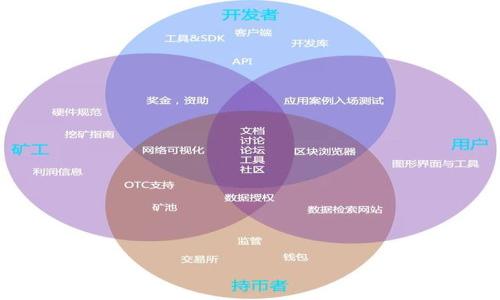 

学习数字货币的时间和入门技巧