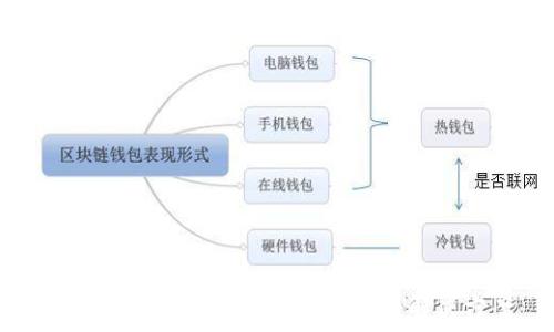  
OMC数字货币：未来金融的创新解决方案