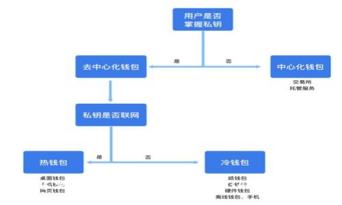 解决MetaMask错误代码346的指南