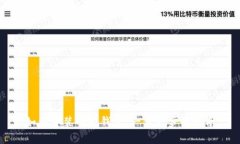 如何安装小狐钱包：一步一步的指南