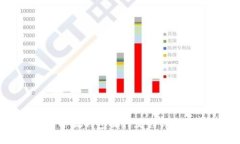 小狐钱包操作流程详解