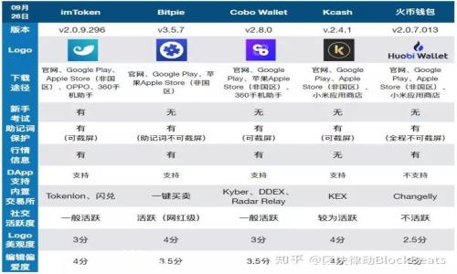 
```xml
数字货币的实用性与未来展望