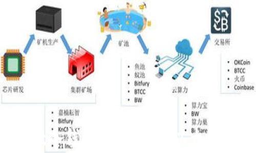 
TokenPocket冷钱包：安全存储以太坊的最佳选择