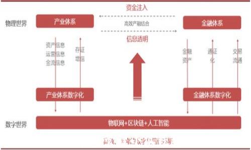 
如何查找和管理小狐钱包地址？