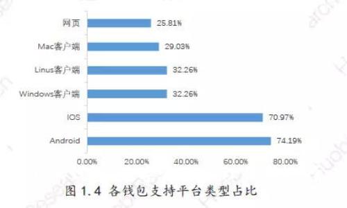 小狐钱包：数字资产管理的新选择