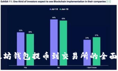 以太坊钱包提币到交易所的全面指南