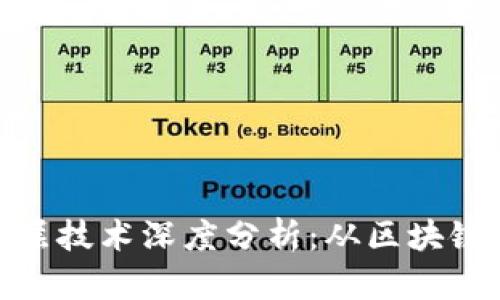 数字货币底层技术深度分析：从区块链到共识机制