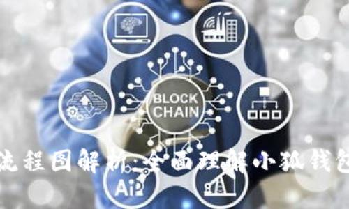 小狐钱包操作流程图解析：全面理解小狐钱包的使用与功能