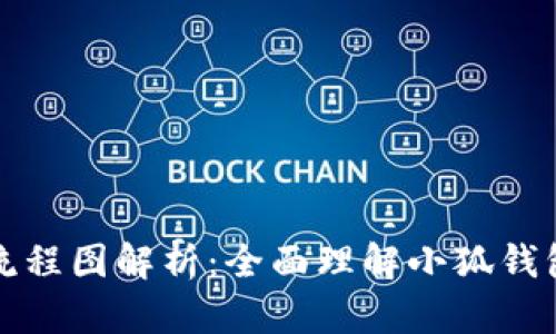 小狐钱包操作流程图解析：全面理解小狐钱包的使用与功能