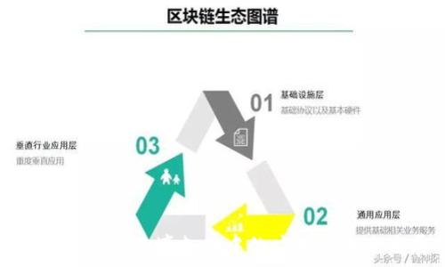   
数字货币在跨境支付中的应用与未来发展