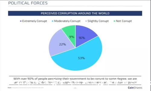 :
以太坊注册指南：如何安全高效地创建和管理你的数字资产